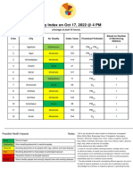 AQI Bulletin 20221017