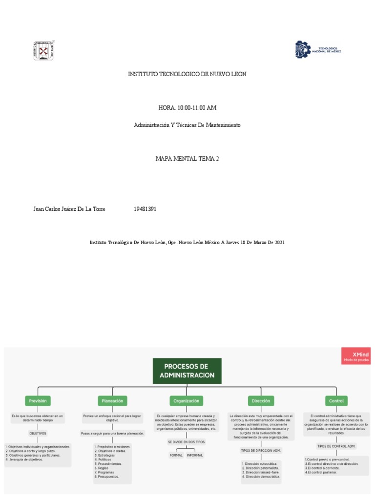 Mapa Mental de El Proceso Administrativo PDF