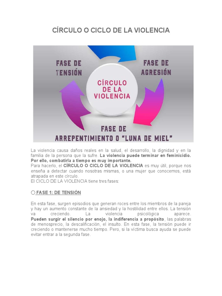 Ciclo de La Violencia | PDF | Violencia | Agresión
