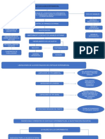 Mapa Conceptual Metodologia Experimental