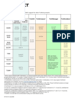 Ems Compatibility Chart