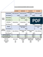 Cuadro Comparativo Mtto Ascensor