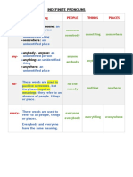 Indefinite Pronouns