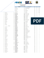 Troféu Regional de Rampas AMAK 2022 - Lista de Inscritos