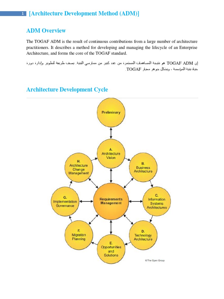 Introduction To Adm Pdf | OVERVIEW – SNTLIG