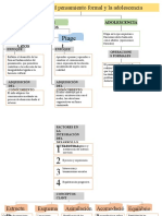 Esquema Pensamiento Formal