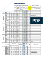 SENAMHI DZ13 Datos 21 de Enero 2022