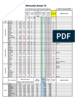 SENAMHI DZ13 Datos 17 Junio 2022