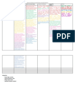 Analisis de Criterios de Evaluación para La Evaluación Formativa Trabajo