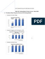 Analisis Data Menggunakan Metode Statistik: Hasil Indikator Pelayanan Mutu RS. Gading Medika Periode Januari - Maret 2022