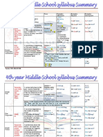 4th Year Summary