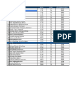 Horarios de Audiciones.