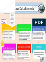 Ramas de La Economia