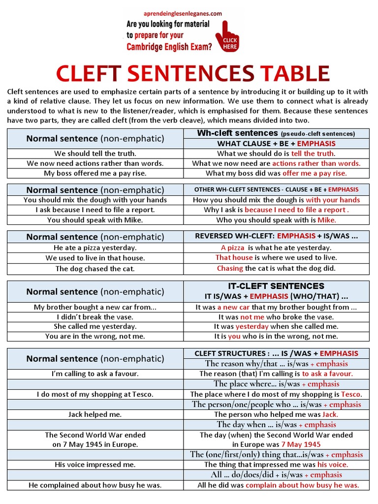 Cleft Sentences (Table) | PDF | Sentence (Linguistics) | Human ...