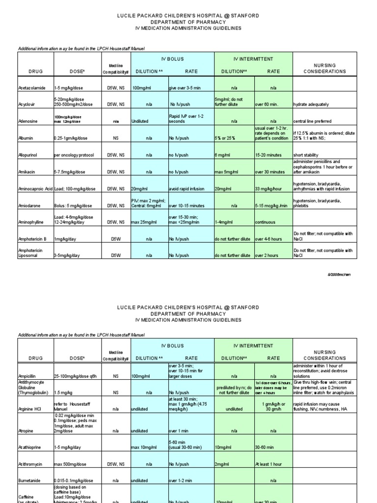 Medication Dilution Intravenous Therapy Pharmacy
