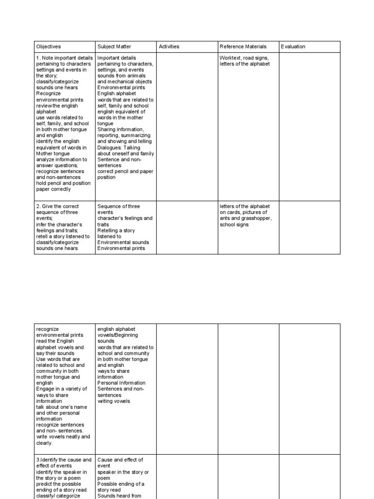 Syllabus Grade 2 PDF