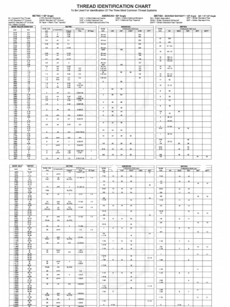 Thread Identification Chart | PDF
