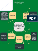 KEY Concept: Paradigma Base de Datos Orientada A Objetos