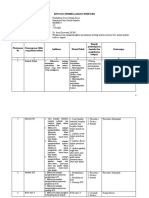 RPS Penulisan Karya Ilmiah Populer PGSD 2022