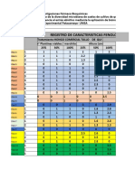 Tallos de Quinua Cepas Datos