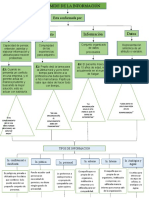 Mapa Conceptual - Informatica Aplicada