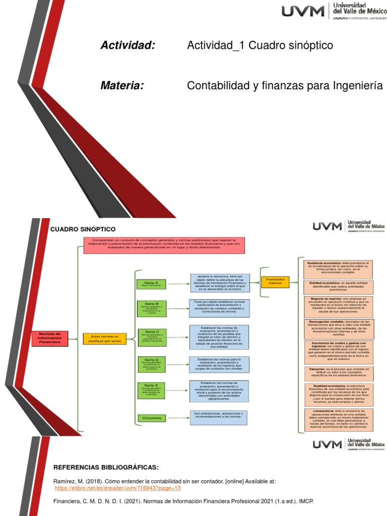 A1 - Cuadro Sinoptico Contabilidad | PDF | Contabilidad | Estado financiero
