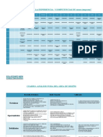 4 - CUADRO COMPETENCIAS Y FODA (Curso)