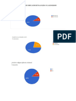 Resuktado de Encuestas