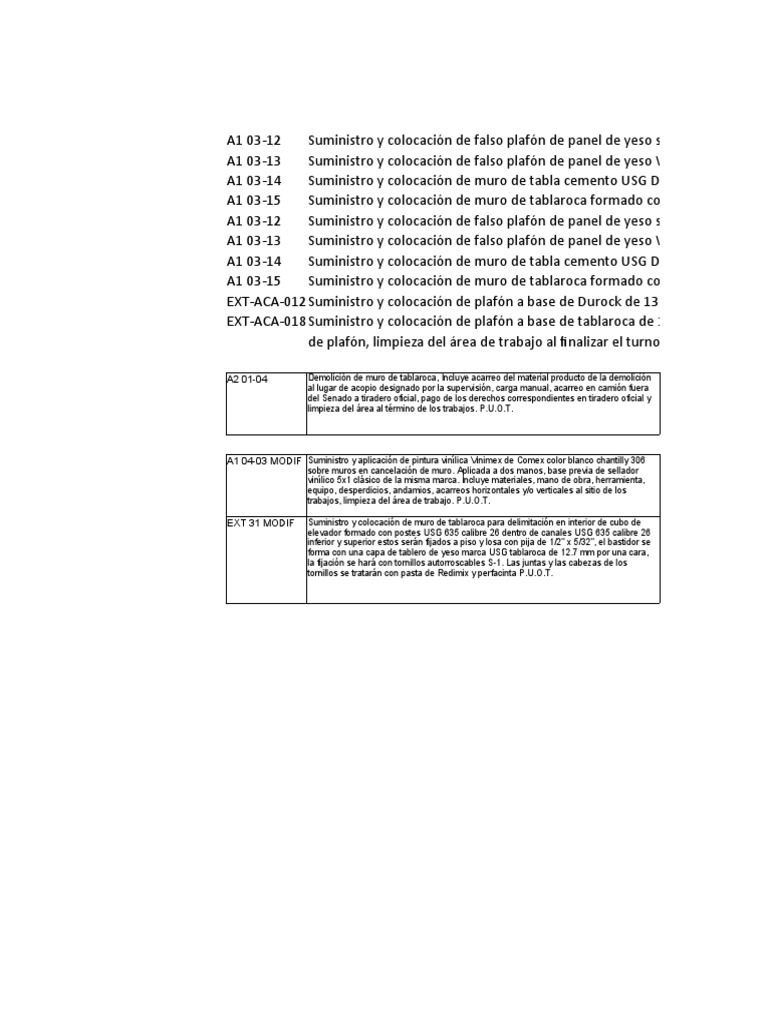 Tabla Roca | PDF | Paneles de yeso | Componentes