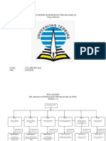 Ana Kristin Koa - Tugas PTK - Peta Konsep