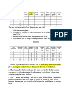 Production and Costs