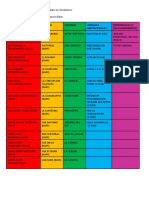 Clasificación Territorial