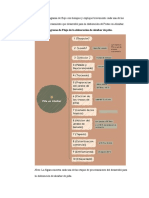 Preguntas 1 A 4 de La Produccion de Almibar