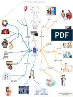 MAPA MENTAL DERECHOS