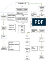 Mapa Conceptual Comunicacion