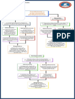 Enfermedades Periimplantarias