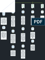 Mapa Contabilidad