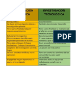 Investigacion Cientifica VS La Investigacion Tegnologica