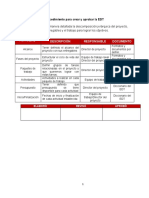 Procedimiento Para Crear y Aprobar La EDT