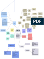 Mapa Conceptual Insulina