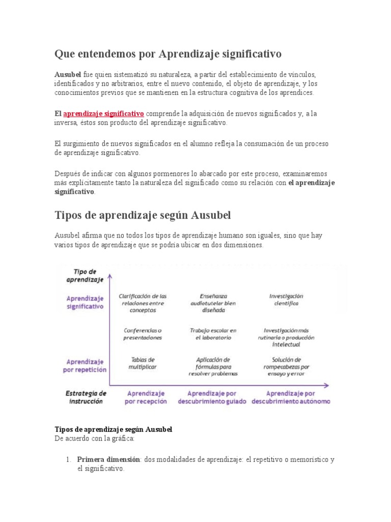 Aprendizaje Significativo según Ausubel | PDF | Aprendizaje | Ciencia ...