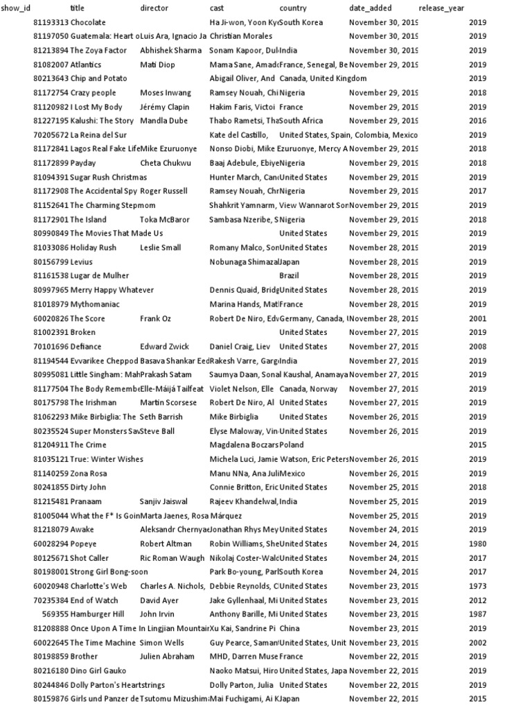 Netflix Titles Nov 2019 Spreadsheet