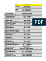 Daftar Nama Peserta Didik Berdasarkan Asal Sekolah