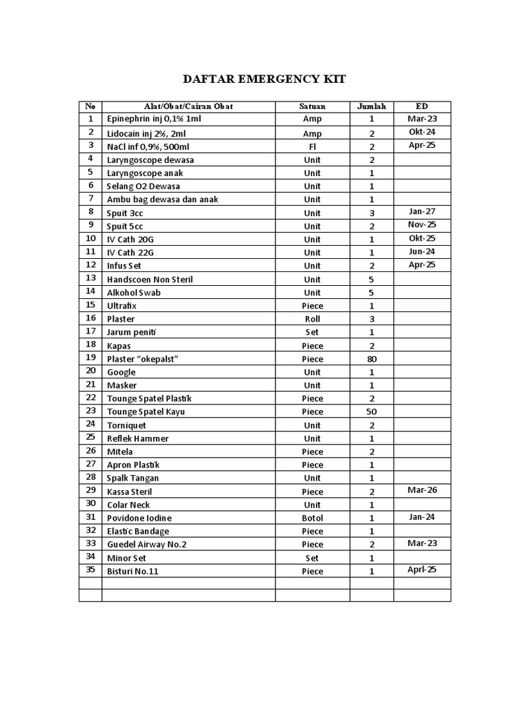 Shart Emergency Kit Inventory | PDF | Science & Mathematics