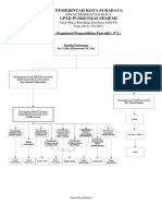 Struktur Organisasi P2