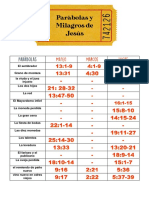 Tarea de Las Parábolas y Milagros de Jesús