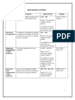 Tema 4 Tipo de RX Quimicas