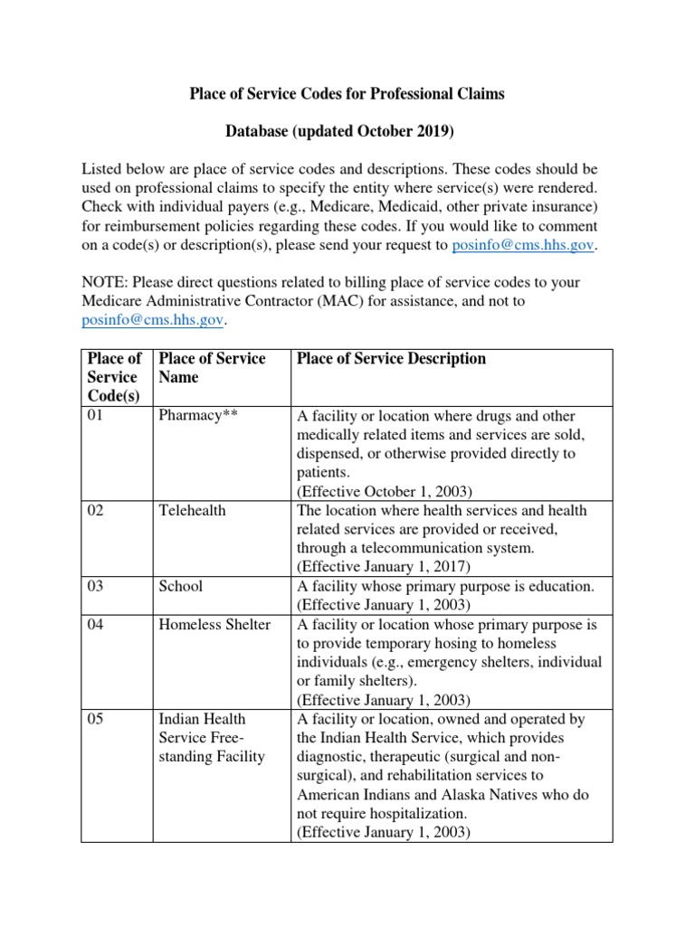 Place of Service Codes For Professional Claims DATA BASE (Update