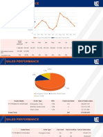 PBC Dealer Performance Report Jan 2021