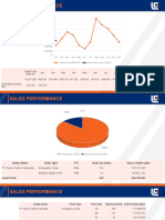 PTI Dealer Performance Report Jan 2021